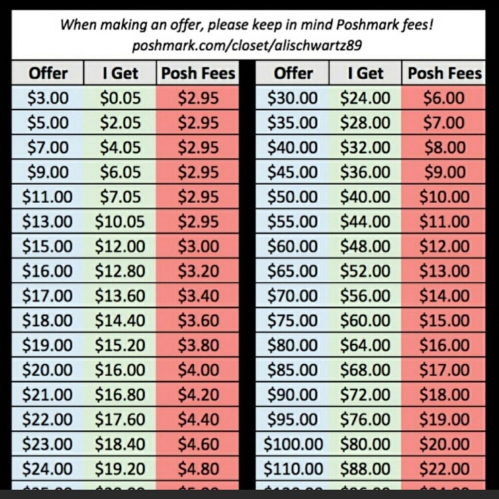 Reasonable Offer Guide - Picture 3 of 7